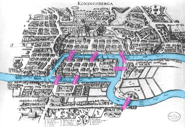 A map of 18th-century Königsberg showing the river, the islands, and the seven bridges
